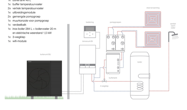 Warmtepomp lucht/water Panasonic Aquara Mono-bloc, Bi-Bloc 2 kringen, CV en boiler mono 230V (subsidie mogelijk!) - Electraboiler