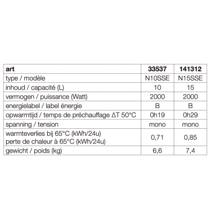 10 liter Fims/Ariston Elektrische Boiler Energieklasse B Bovenaansluiting