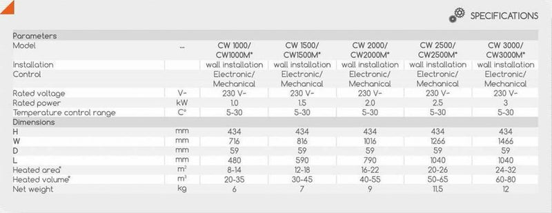 Eldom Elektrische Radiator / Kachel met WIFI 2000 watt - Electraboiler